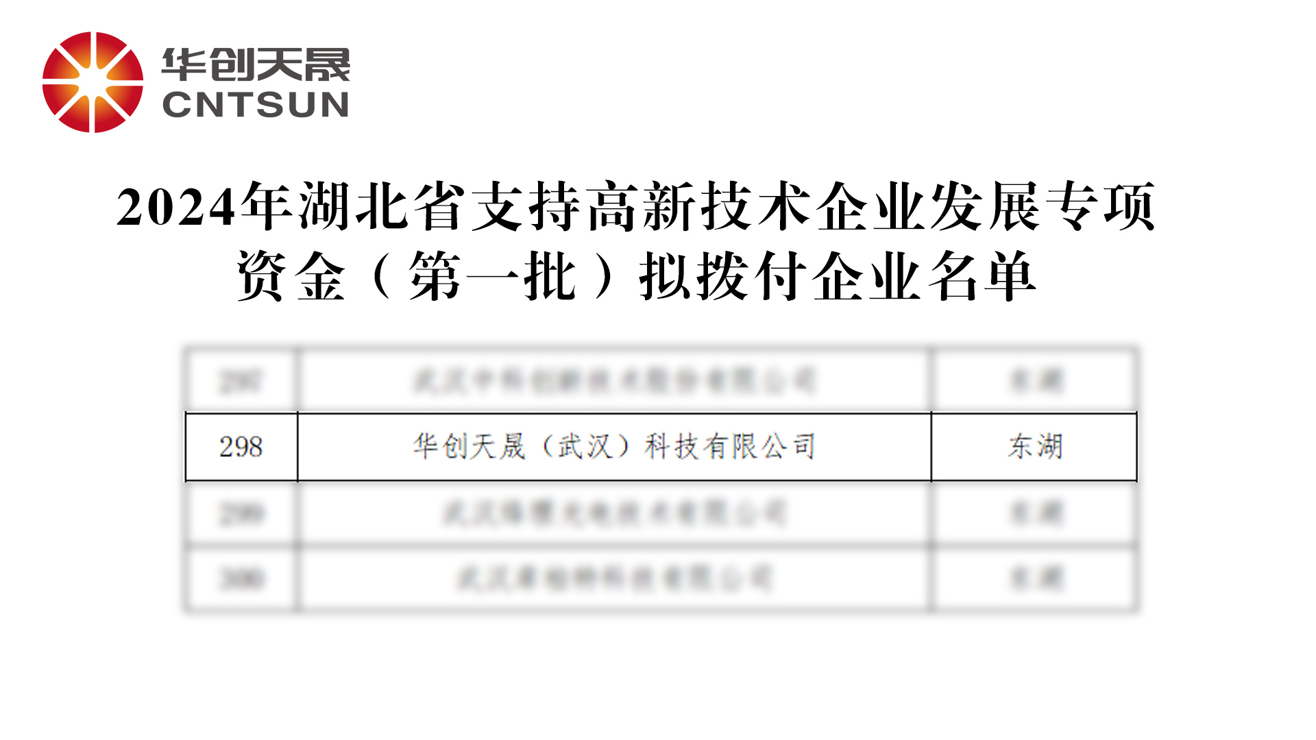 Good news! CNTSUN has successfully secured development funding support for high-tech enterprises in 2024