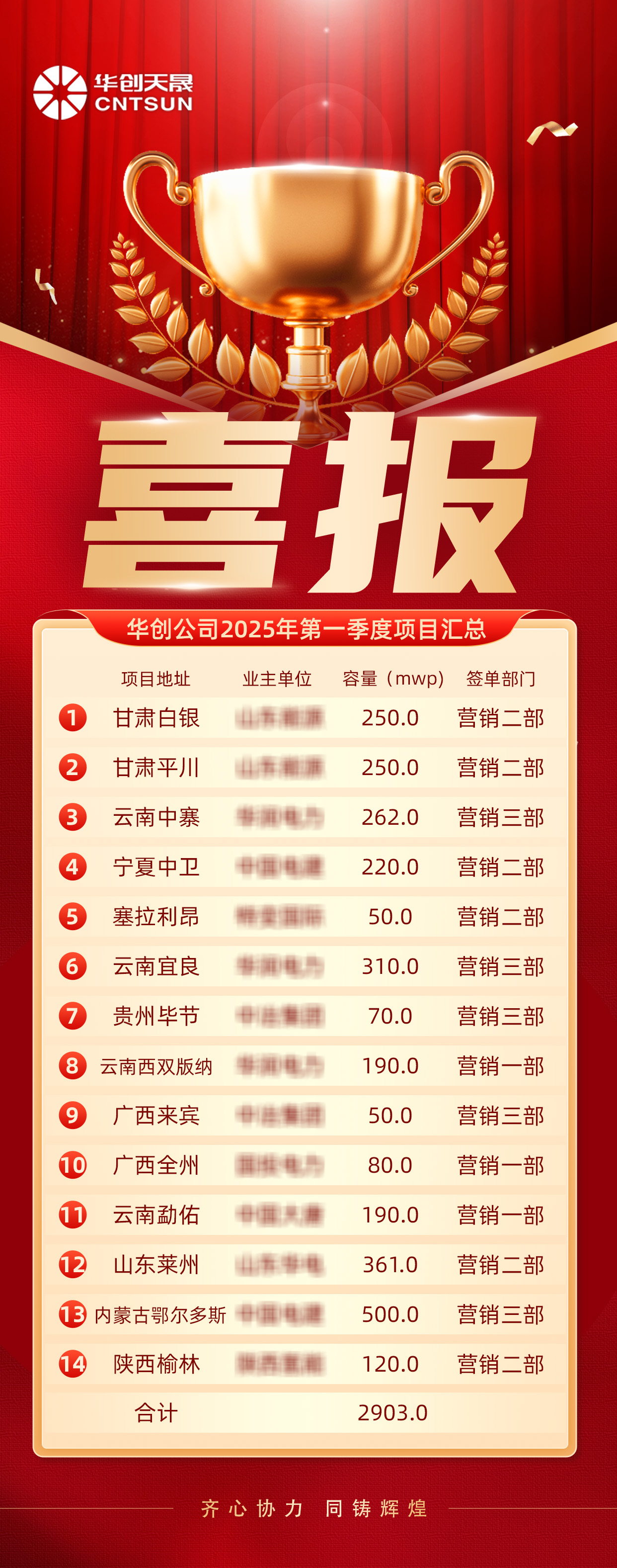 2903-mw-congratulations-to-cntsun-for-surpassing-500-million-yuan-in-q1-2025-performance.jpg
