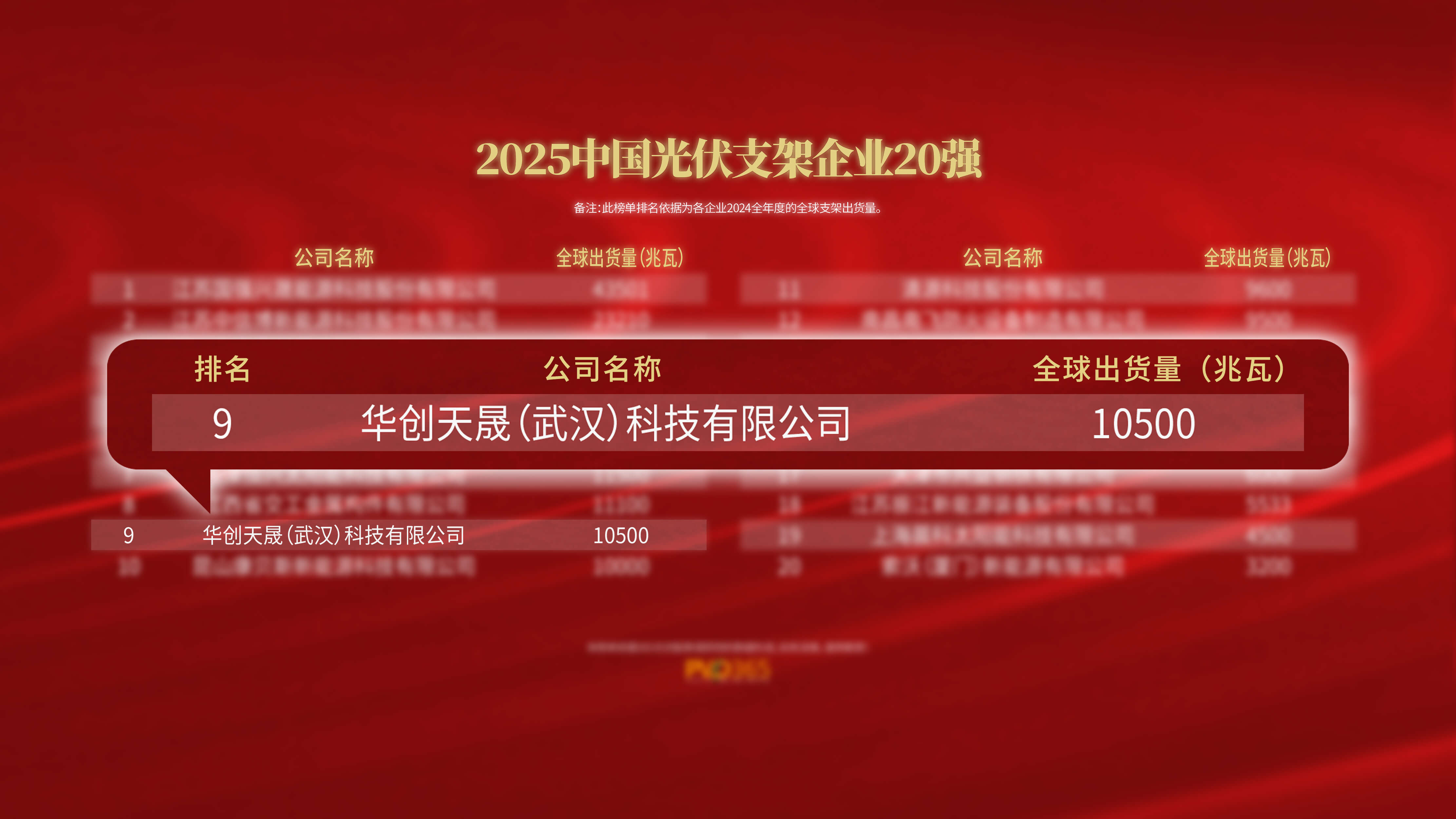 New Honor | CNTSUN Ranked #9 in GLOBAL TOP 20 COMPANIES ON PV2025